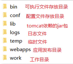 图片[2]-什么是Tomcat，安装及配置教程-编程社