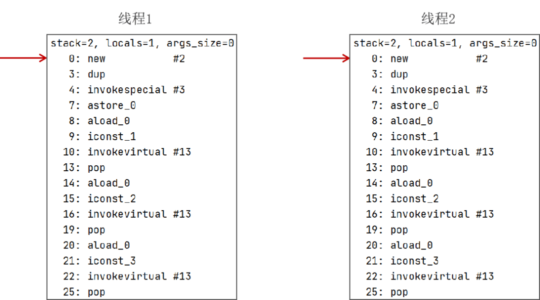 什么是程序计数器？-编程社