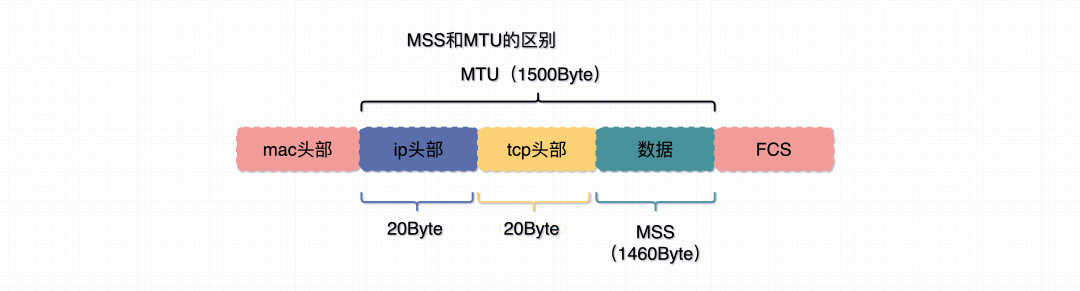 图片[7]-TCP常见面试题及答案-编程社