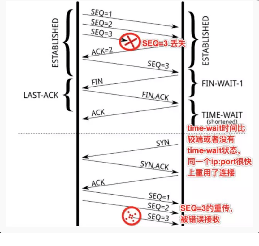 图片[9]-TCP常见面试题及答案-编程社