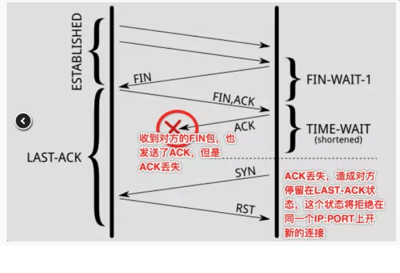 图片[10]-TCP常见面试题及答案-编程社