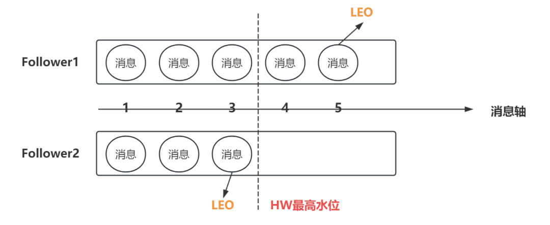 图片[4]-Kafka：高可用、顺序消费及幂等性-编程社