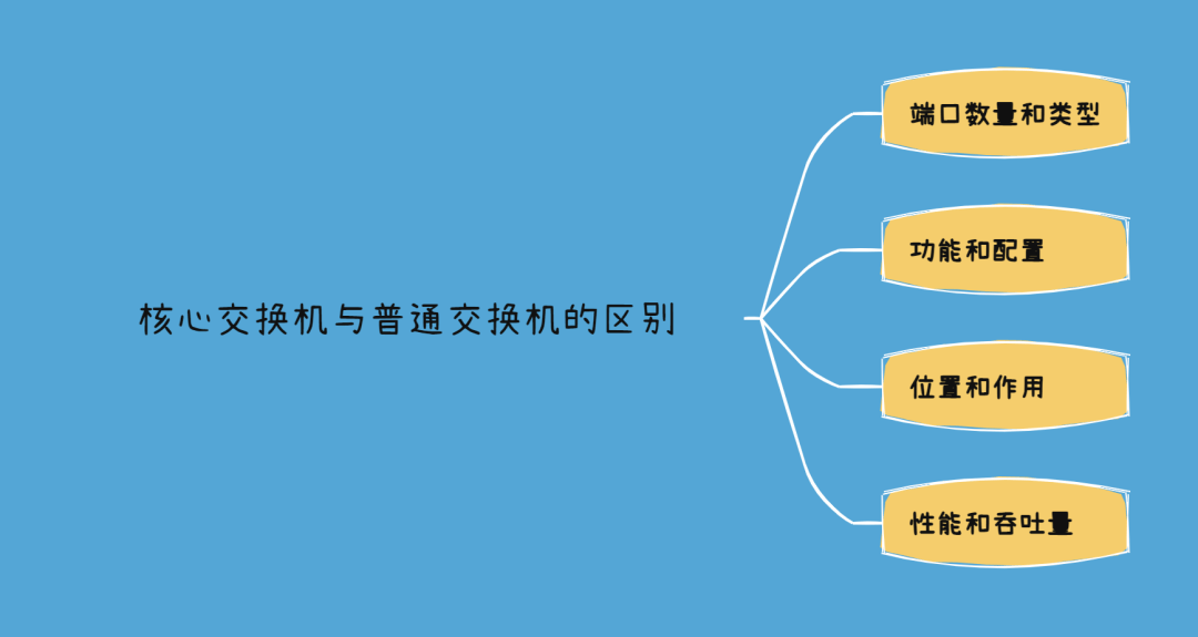 核心交换机和普通交换机的区别-编程社