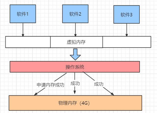 图片[2]-内存管理:空间分配及逃逸分析-编程社