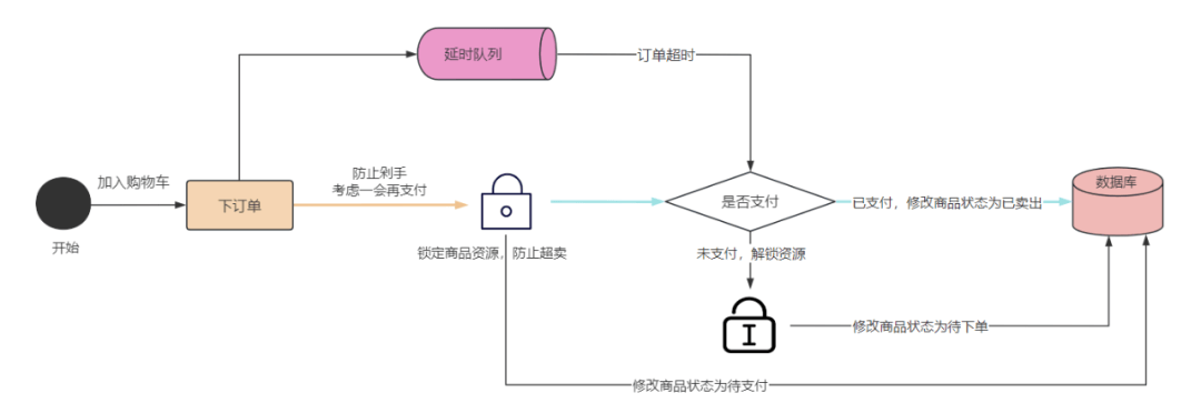 图片[5]-Kafka：高可用、顺序消费及幂等性-编程社