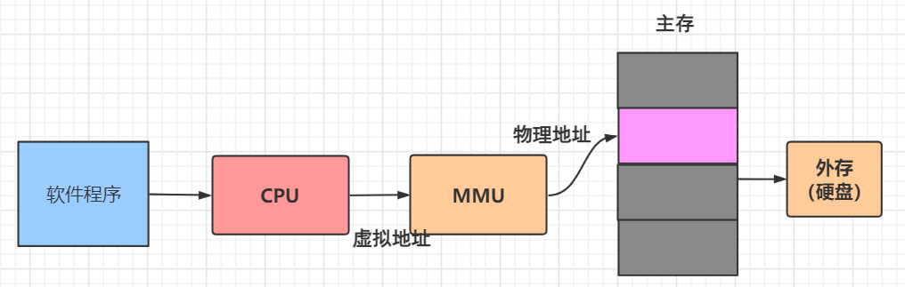 图片[3]-内存管理:空间分配及逃逸分析-编程社