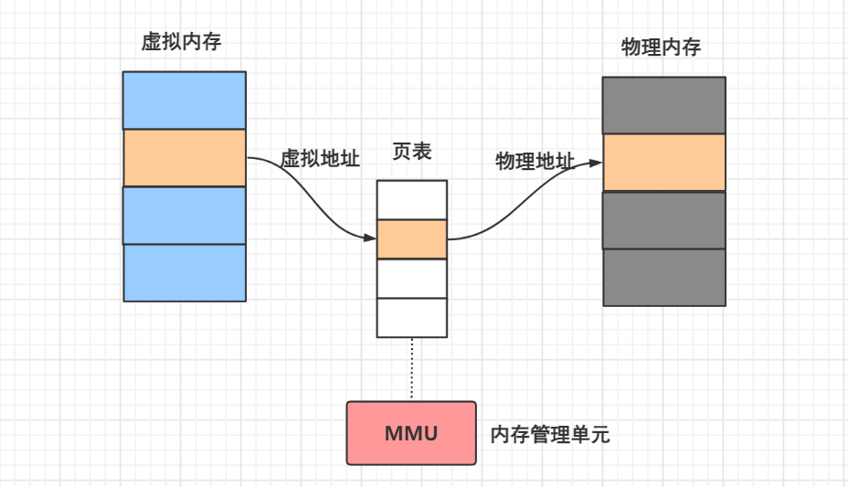 图片[4]-内存管理:空间分配及逃逸分析-编程社