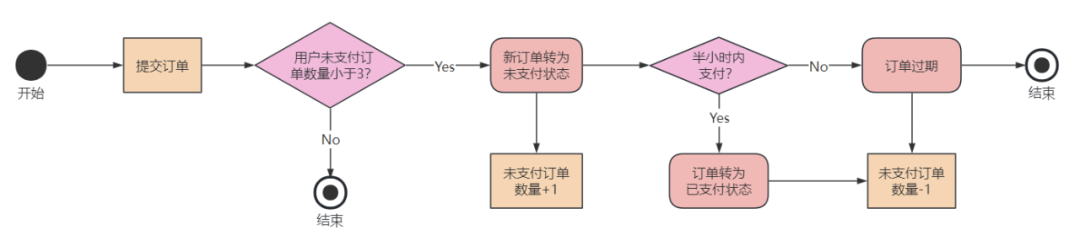 Redis如何为List/Set/Hash的元素设置单独的过期时间-编程社