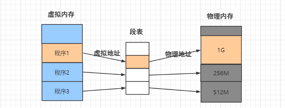 图片[5]-内存管理:空间分配及逃逸分析-编程社