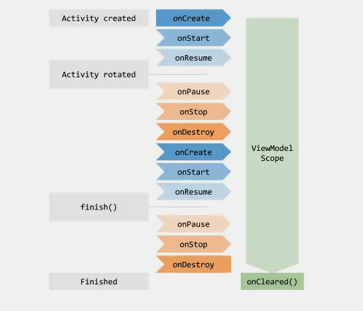 ViewModel组件的使用和生命周期管理-编程社