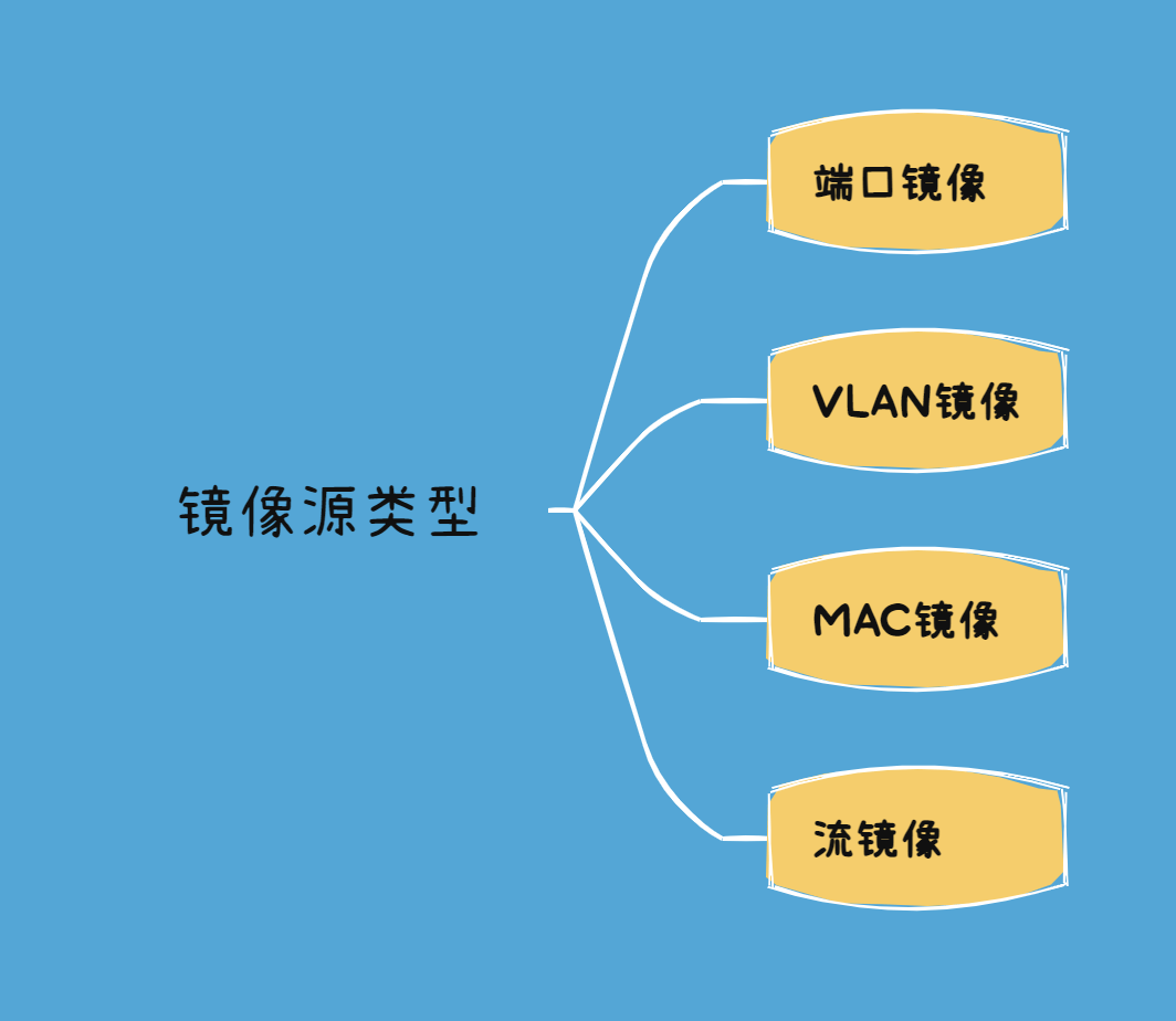 镜像源类型有哪些-编程社