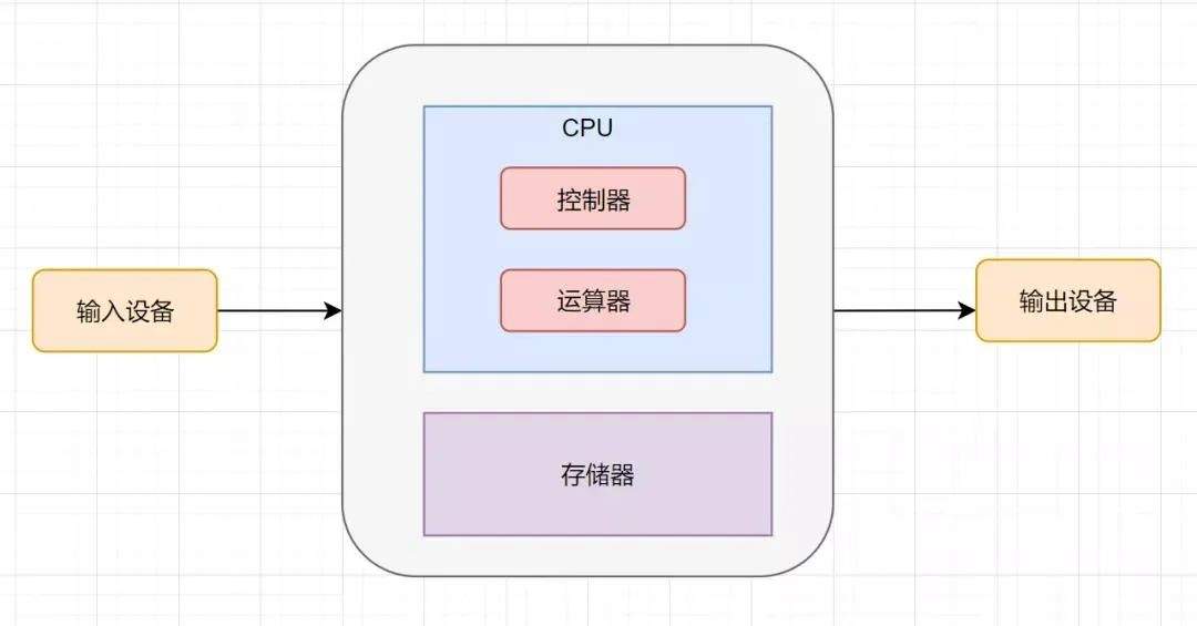 内存管理:空间分配及逃逸分析-编程社