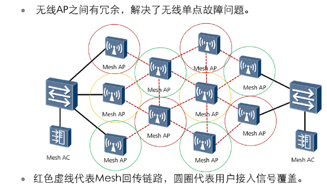 图片[7]-网络知识：常见六类无线网络组网架构介绍-编程社