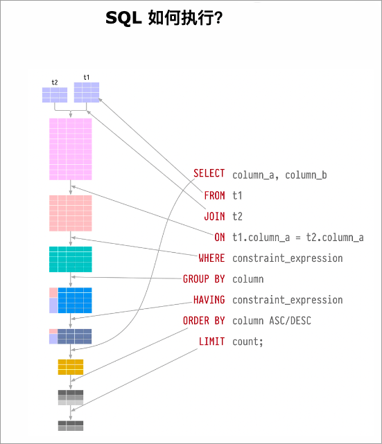 SQL语句是怎么执行的？-编程社