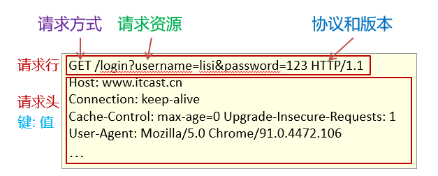图片[3]-HTTP协议详解-编程社