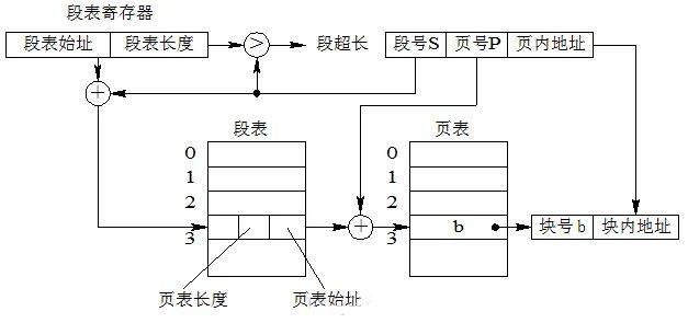 图片[6]-内存管理:空间分配及逃逸分析-编程社