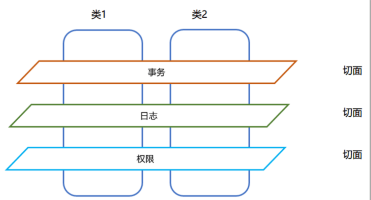 Spring Event与AOP结合：优雅记录日志的艺术-编程社