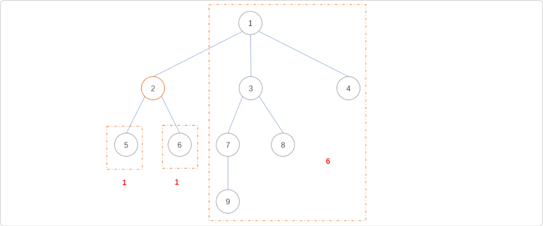 图片[3]-C++树的重心和直径-编程社