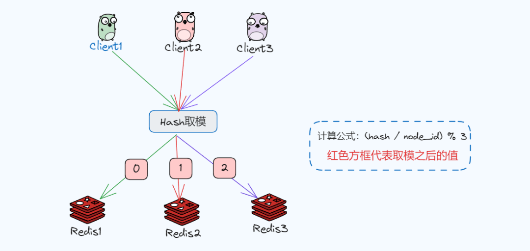 什么是一致性hash算法-编程社