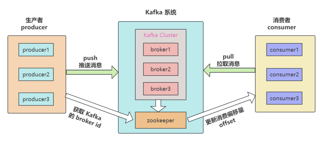 图片[5]-kafka基础知识详解-编程社