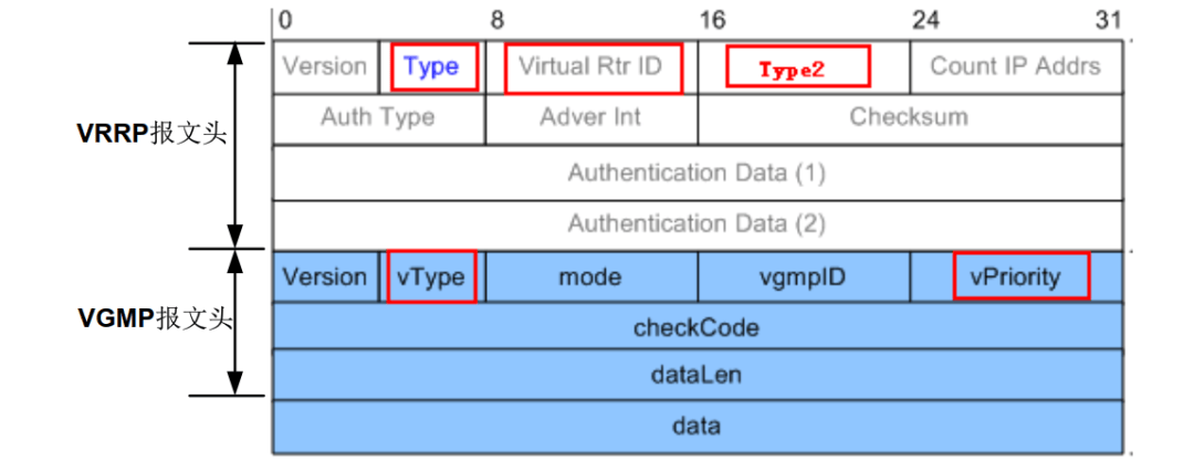 图片[4]-防火墙双机热备用到的三大协议VRRP、VGMP、HRP原理-编程社