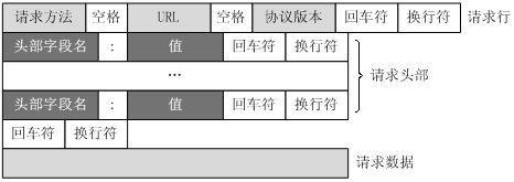 HTTP报文格式详解-编程社