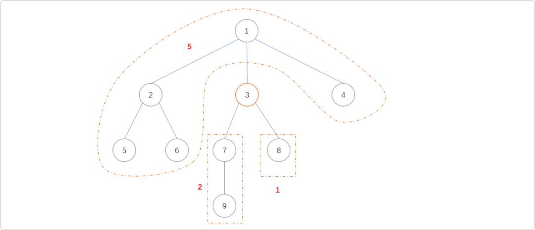 图片[4]-C++树的重心和直径-编程社