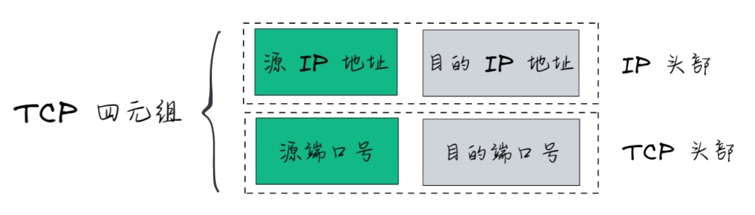 TCP常见面试题及答案-编程社