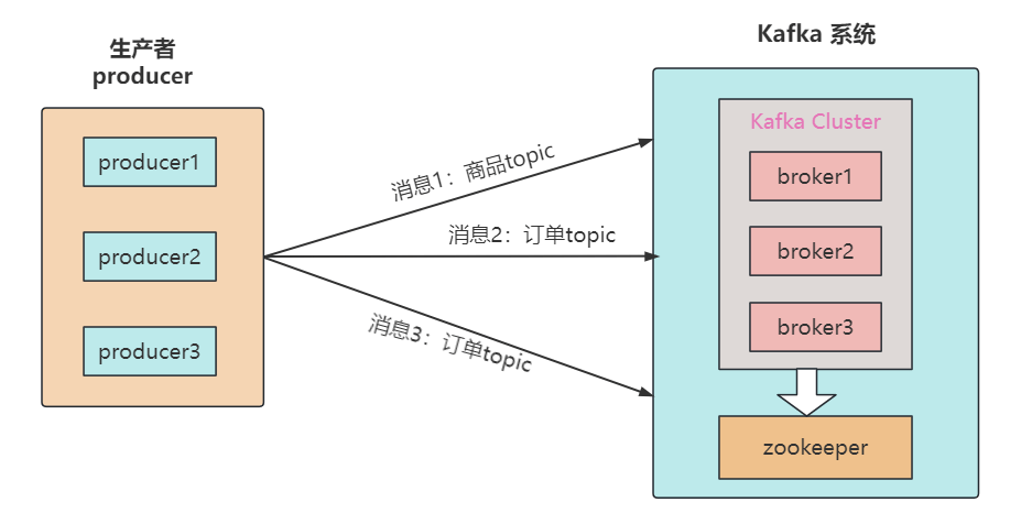 图片[6]-kafka基础知识详解-编程社