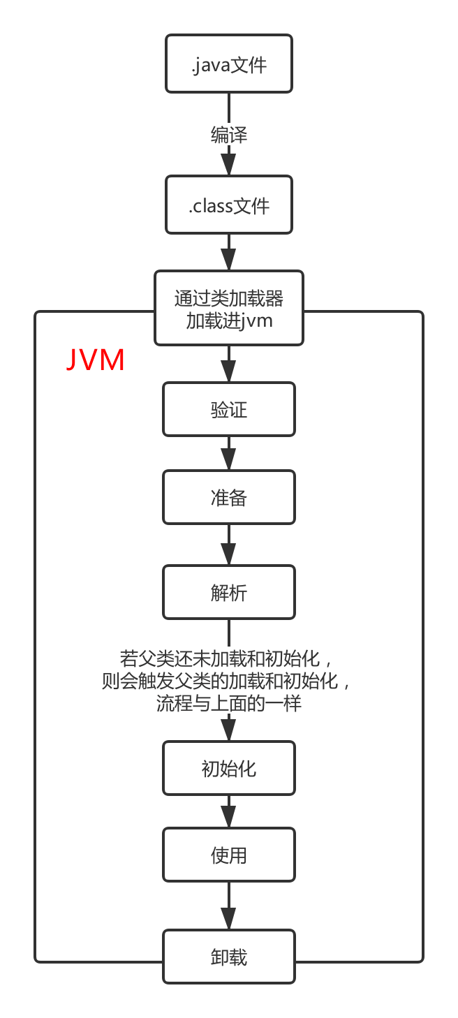 JAVA类加载过程详解-编程社