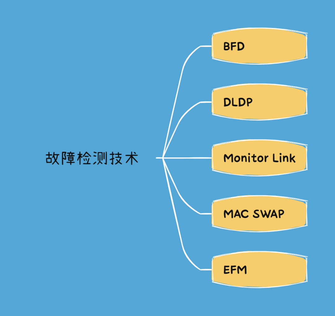 故障检测技术：BFD、DLDP、Monitor Link、MAC SWAP和EFM-编程社