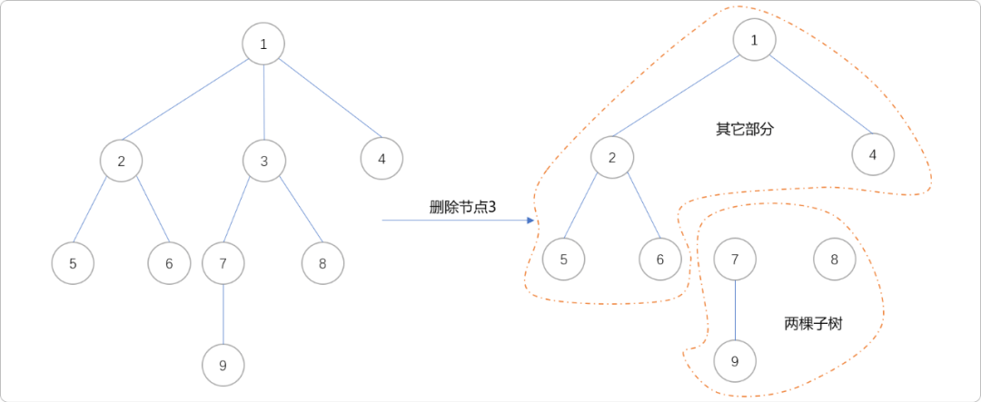 图片[6]-C++树的重心和直径-编程社