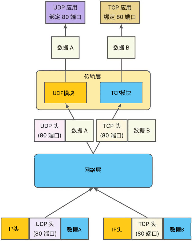 图片[3]-TCP常见面试题及答案-编程社