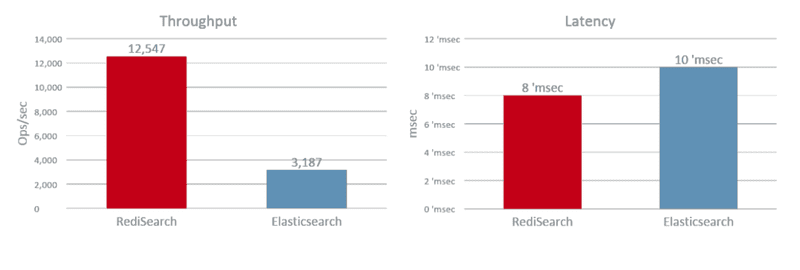 图片[8]-Redis之RediSearch全文搜索详解-编程社