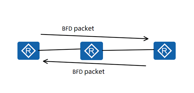 图片[2]-故障检测技术：BFD、DLDP、Monitor Link、MAC SWAP和EFM-编程社