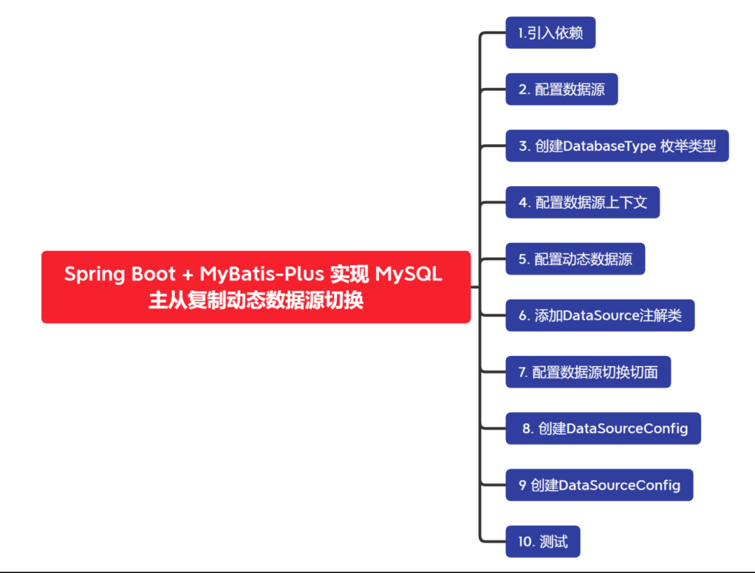 Spring Boot + MyBatis-Plus 实现 MySQL 主从复制动态数据源切换-编程社