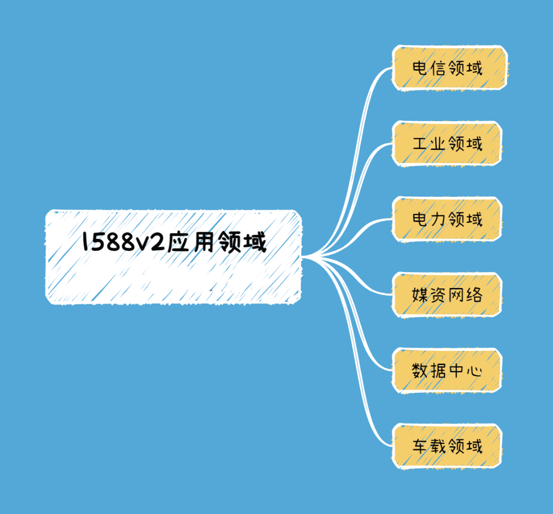 1588v2应用领域有哪些-编程社