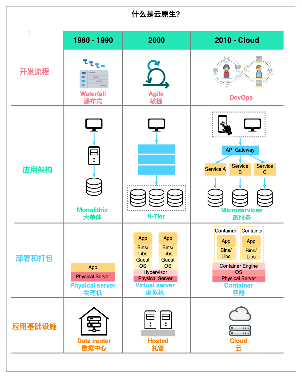 什么是云原生？-编程社