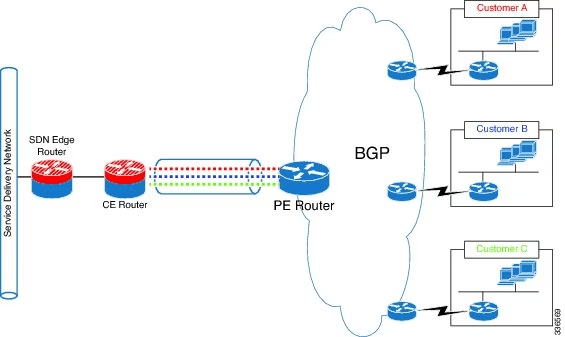 什么是BGP VRF-编程社