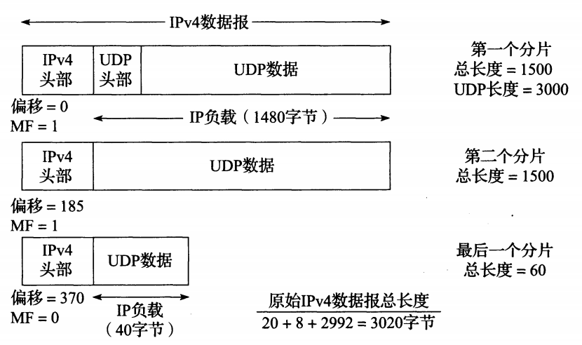 图片[6]-TCP常见面试题及答案-编程社