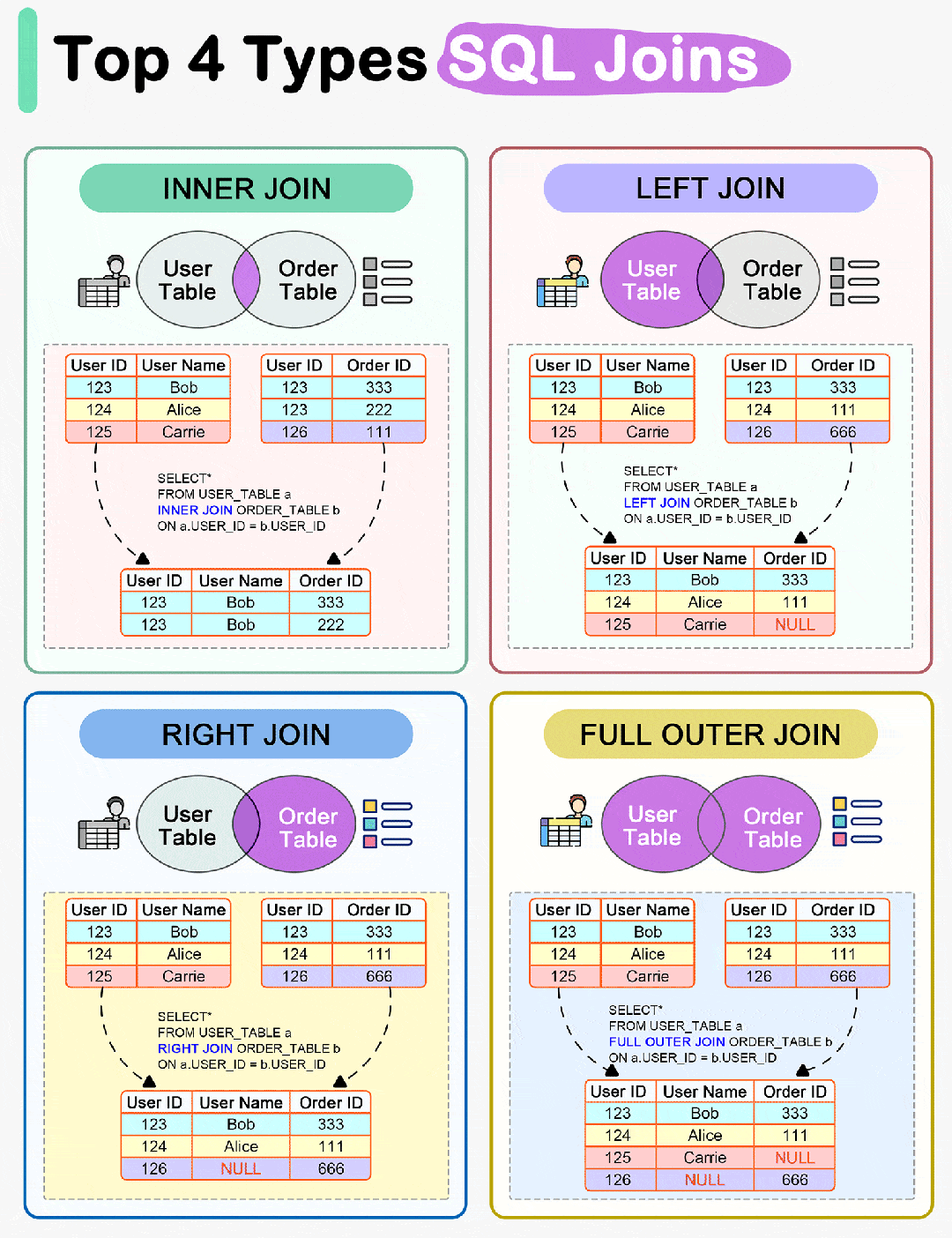 图片[2]-SQL语句是怎么执行的？-编程社