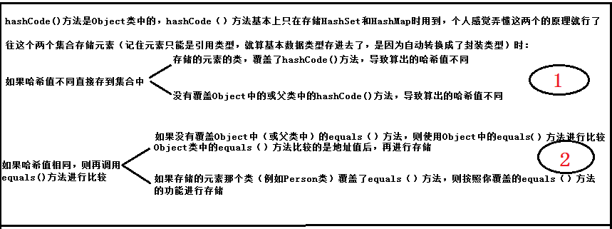 面试题:HashCode的作用是什么？-编程社