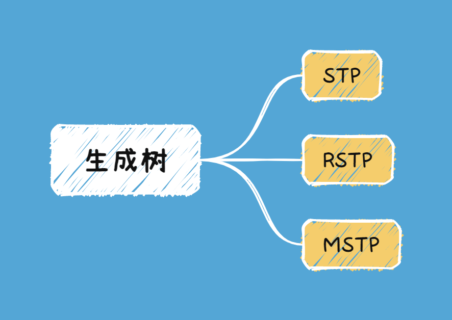 什么是STP、RSTP、MSTP-编程社