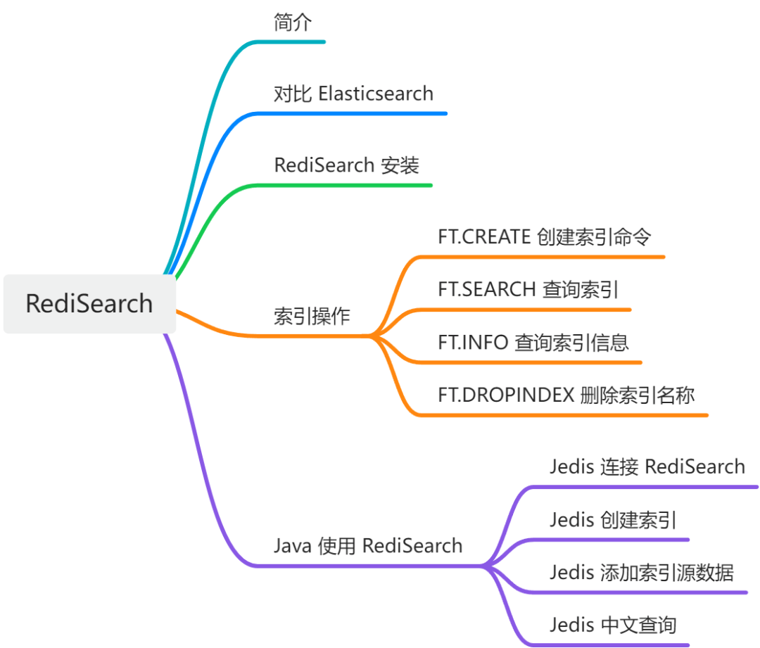 Redis之RediSearch全文搜索详解-编程社