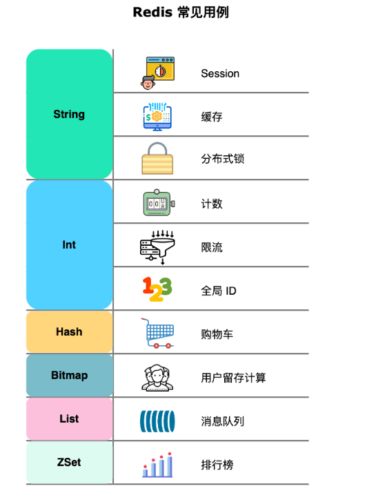 redis除了缓存还能做什么-编程社