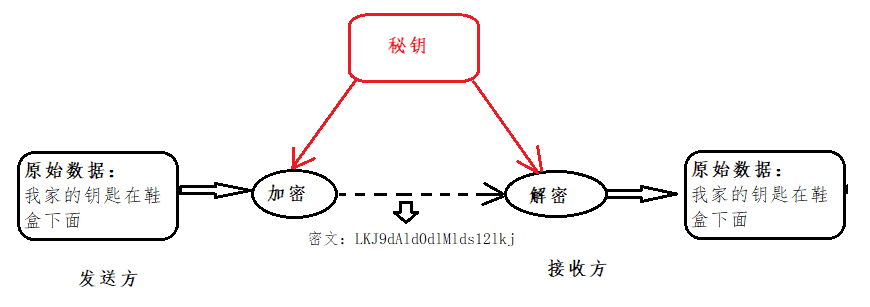 可逆加密算法有哪些-编程社