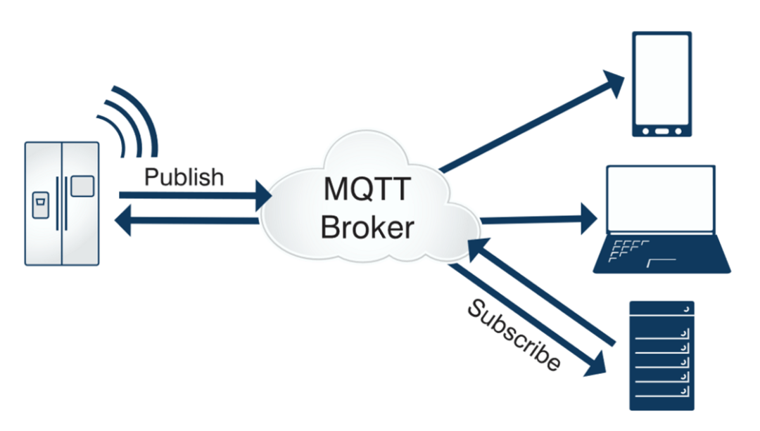 物联网消息协议MQTT介绍-编程社