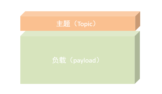图片[2]-物联网消息协议MQTT介绍-编程社