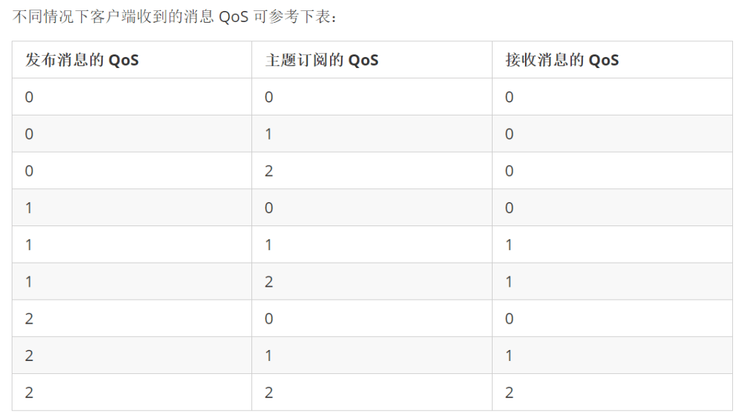 图片[6]-物联网消息协议MQTT介绍-编程社