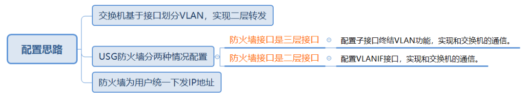 图片[3]-用ENSP模拟二层交换机和三层交换机分别与防火墙对接上网配置过程-编程社